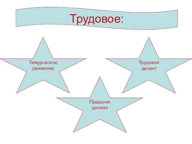 Трудовое: Тимуровское движение Трудовой десант Праздник урожая