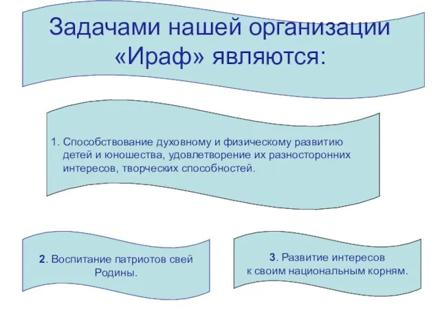 Задачами нашей организации «Ираф» являются: 1. Способствование духовному и физическому развитию детей и