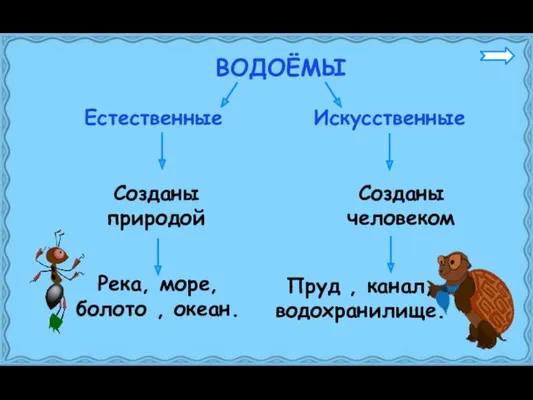 Естественные Искусственные ВОДОЁМЫ Созданы природой Река, море, болото , океан. Созданы человеком Пруд , канал, водохранилище.