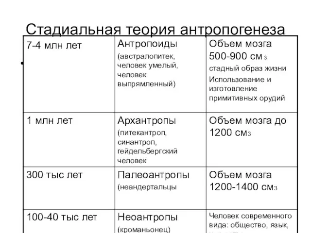 Стадиальная теория антропогенеза