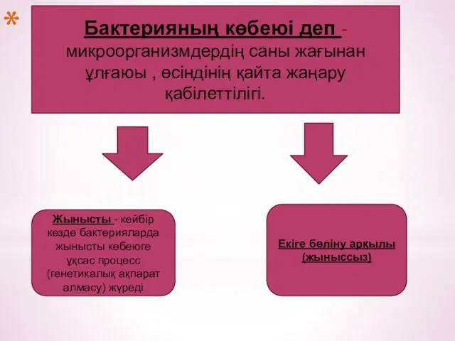 Бактерияның көбеюі деп - микроорганизмдердің саны жағынан ұлғаюы , өсіндінің