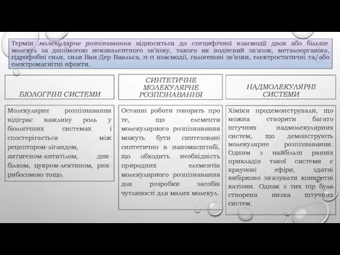 Термін молекулярне розпізнавання відноситься до специфічної взаємодії двох або більше