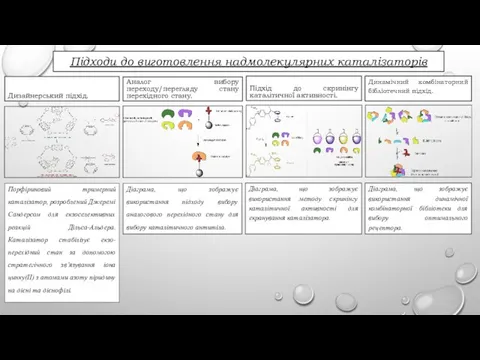 Підходи до виготовлення надмолекулярних каталізаторів Дизайнерський підхід. Динамічний комбінаторний бібліотечний