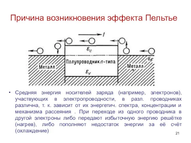 Причина возникновения эффекта Пельтье Средняя энергия носителей заряда (например, электронов),