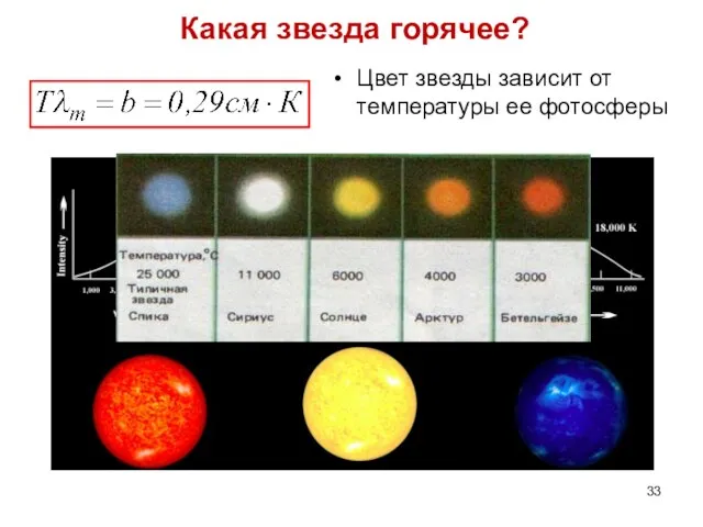 Какая звезда горячее? Цвет звезды зависит от температуры ее фотосферы