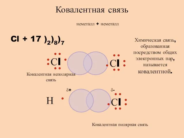 неметалл + неметалл Cl + 17 )2)8)7 Ковалентная связь Химическая