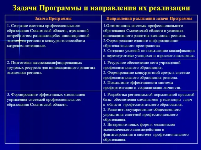 Задачи Программы и направления их реализации