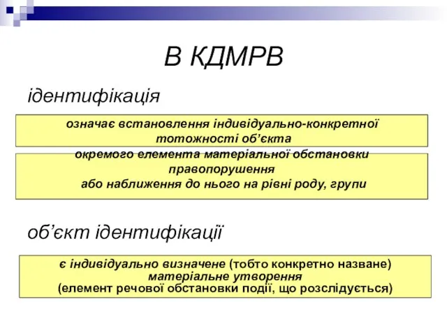 В КДМРВ ідентифікація об’єкт ідентифікації означає встановлення індивідуально-конкретної тотожності об’єкта окремого елемента матеріальної