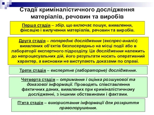 Стадії криміналістичного дослідження матеріалів, речовин та виробів П’ята стадія – використання інформації для