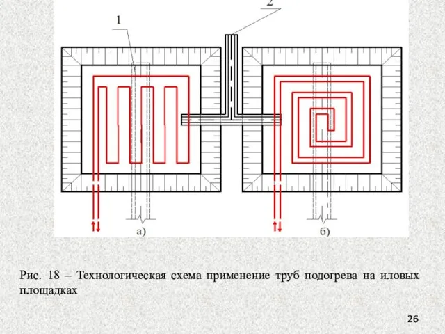 Рис. 18 – Технологическая схема применение труб подогрева на иловых площадках