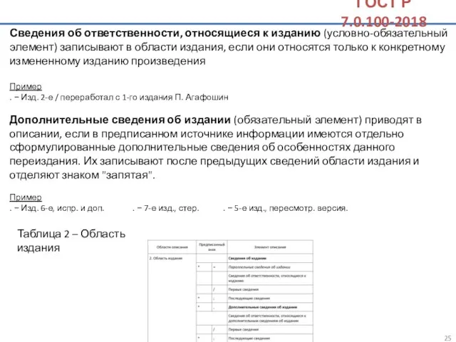 Сведения об ответственности, относящиеся к изданию (условно-обязательный элемент) записывают в