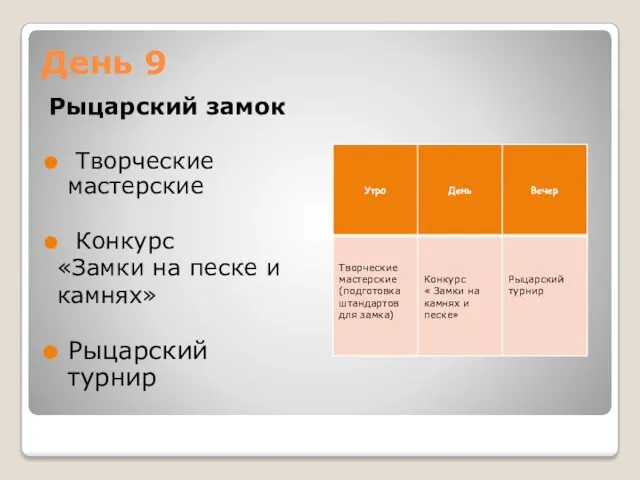 День 9 Рыцарский замок Творческие мастерские Конкурс «Замки на песке и камнях» Рыцарский турнир