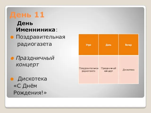 День 11 День Именниника: Поздравительная радиогазета Праздничный концерт Дискотека «С Днём Рождения!»