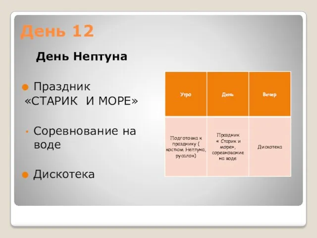 День 12 День Нептуна Праздник «СТАРИК И МОРЕ» Соревнование на воде Дискотека