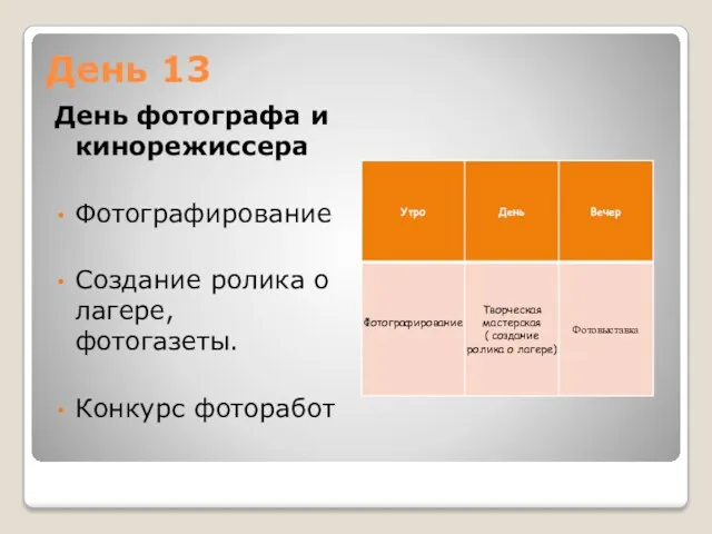 День 13 День фотографа и кинорежиссера Фотографирование Создание ролика о лагере, фотогазеты. Конкурс фоторабот