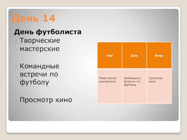 День 14 День футболиста Творческие мастерские Командные встречи по футболу Просмотр кино