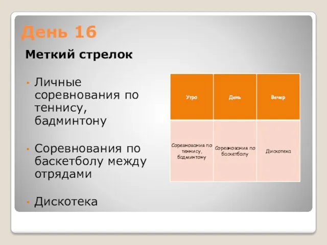 День 16 Меткий стрелок Личные соревнования по теннису, бадминтону Соревнования по баскетболу между отрядами Дискотека