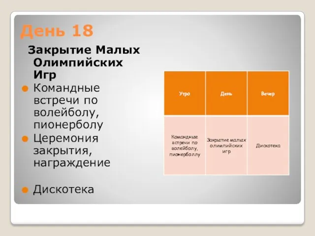 День 18 Закрытие Малых Олимпийских Игр Командные встречи по волейболу, пионерболу Церемония закрытия, награждение Дискотека