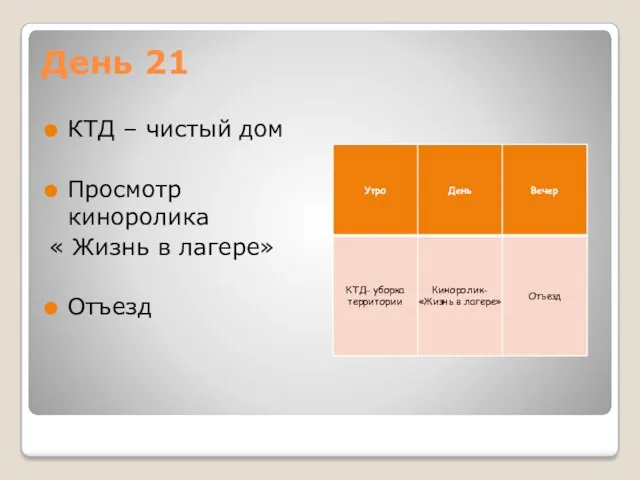 День 21 КТД – чистый дом Просмотр киноролика « Жизнь в лагере» Отъезд