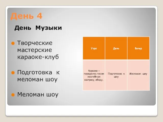 День 4 День Музыки Творческие мастерские караоке-клуб Подготовка к меломан шоу Меломан шоу