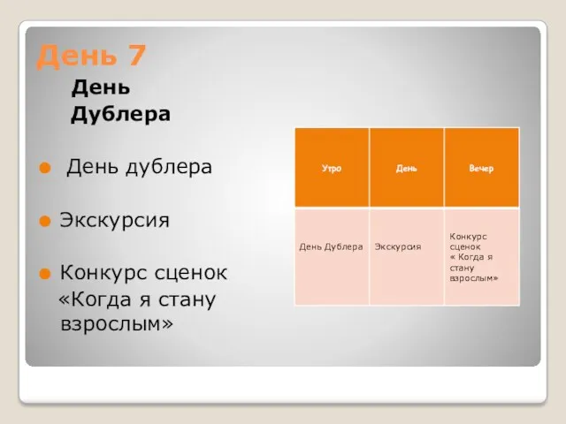 День 7 День Дублера День дублера Экскурсия Конкурс сценок «Когда я стану взрослым»