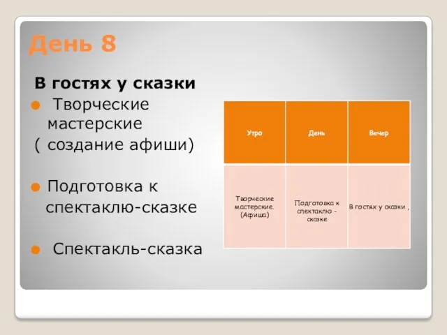 День 8 В гостях у сказки Творческие мастерские ( создание афиши) Подготовка к спектаклю-сказке Спектакль-сказка