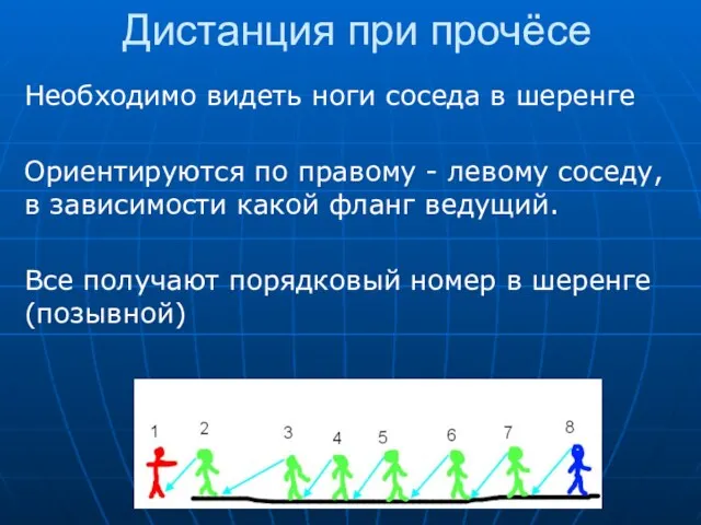 Дистанция при прочёсе Необходимо видеть ноги соседа в шеренге Ориентируются