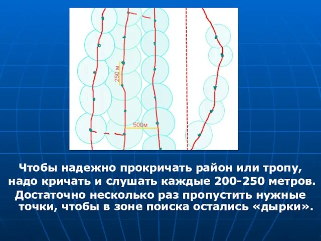 Чтобы надежно прокричать район или тропу, надо кричать и слушать