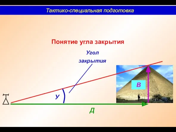 Д В У Угол закрытия Понятие угла закрытия Тактико-специальная подготовка