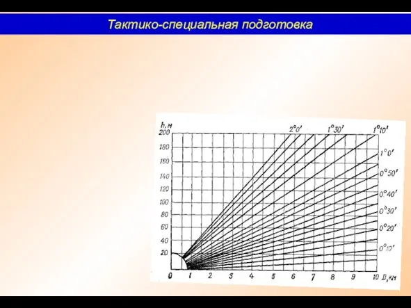 Тактико-специальная подготовка