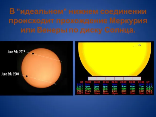 В "идеальном" нижнем соединении происходит прохождение Меркурия или Венеры по диску Солнца.