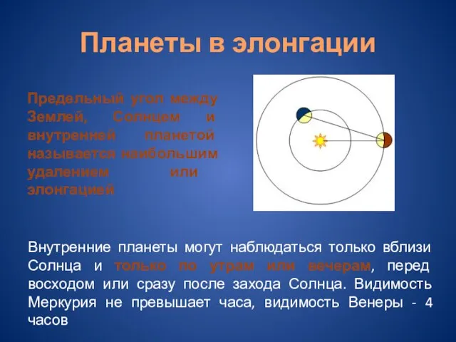 Планеты в элонгации Предельный угол между Землей, Солнцем и внутренней