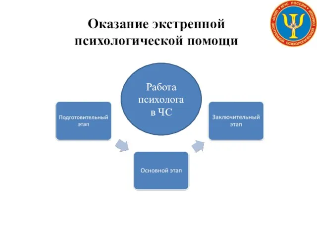 Оказание экстренной психологической помощи Работа психолога в ЧС