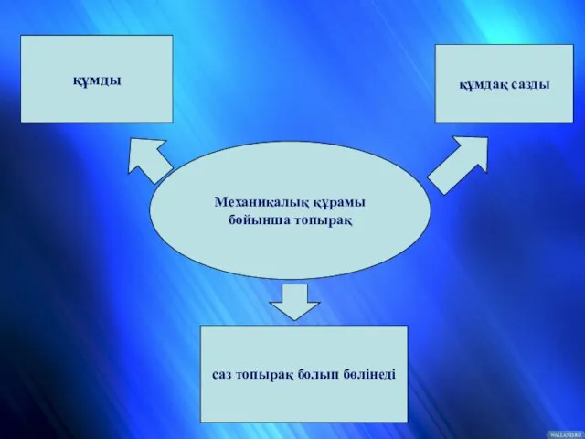 Механикалық құрамы бойынша топырақ құмды құмдақ сазды саз топырақ болып бөлінеді