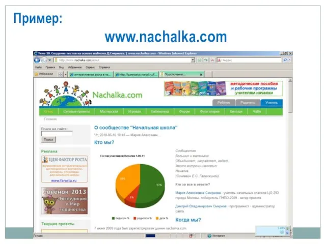 Пример: www.nachalka.com