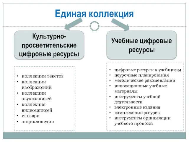 Единая коллекция Культурно-просветительские цифровые ресурсы Учебные цифровые ресурсы коллекции текстов