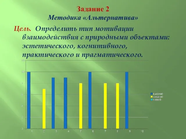 Задание 2 Методика «Альтернатива» Цель. Определить тип мотивации взаимодействия с