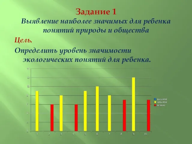 Задание 1 Выявление наиболее значимых для ребенка понятий природы и