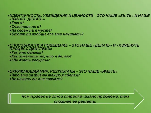 ИДЕНТИЧНОСТЬ, УБЕЖДЕНИЯ И ЦЕННОСТИ – ЭТО НАШЕ «БЫТЬ» И НАШЕ