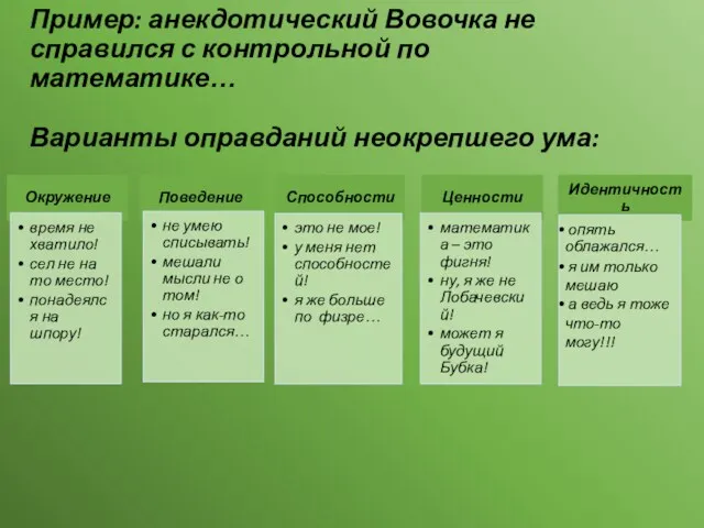 Пример: анекдотический Вовочка не справился с контрольной по математике… Варианты оправданий неокрепшего ума: