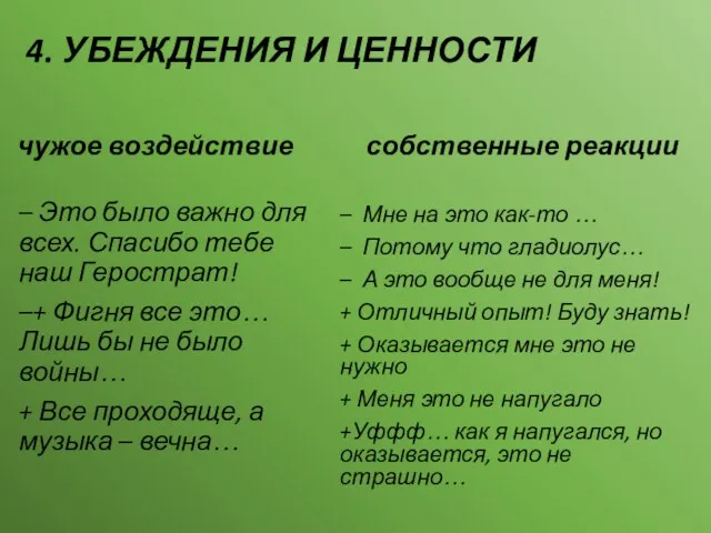 4. УБЕЖДЕНИЯ И ЦЕННОСТИ чужое воздействие – Это было важно