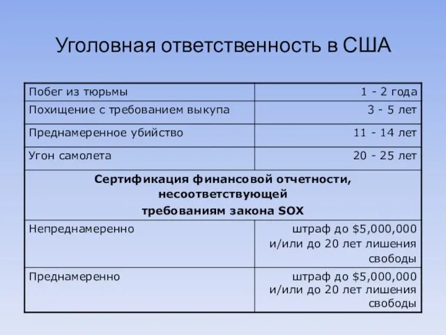 Уголовная ответственность в США