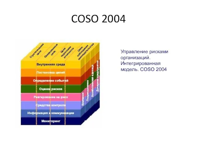 COSO 2004 Управление рисками организаций. Интегрированная модель. COSO 2004