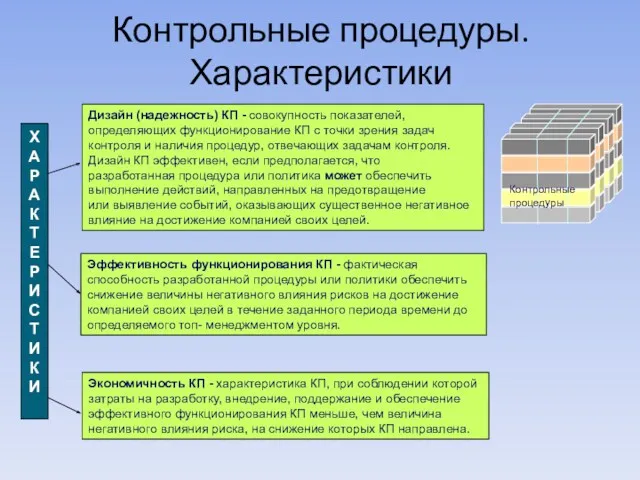 Контрольные процедуры. Характеристики Дизайн (надежность) КП - совокупность показателей, определяющих