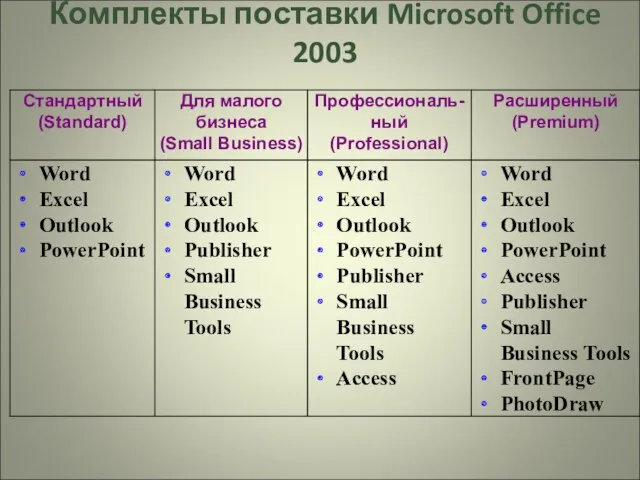 Комплекты поставки Microsoft Office 2003