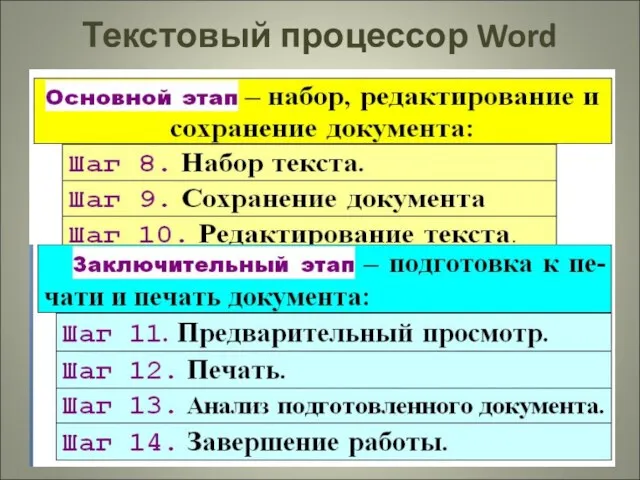 Текстовый процессор Word