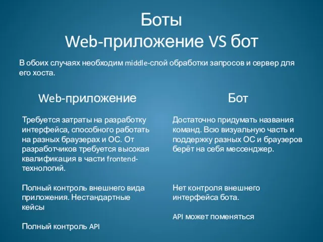 Боты Web-приложение VS бот Web-приложение Требуется затраты на разработку интерфейса,