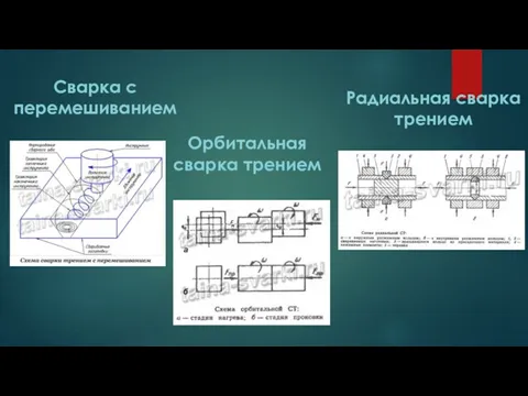 Сварка с перемешиванием Орбитальная сварка трением Радиальная сварка трением