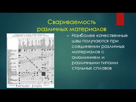 Свариваемость различных материалов Наиболее качественные швы получаются при соединении различных материалов с алюминием