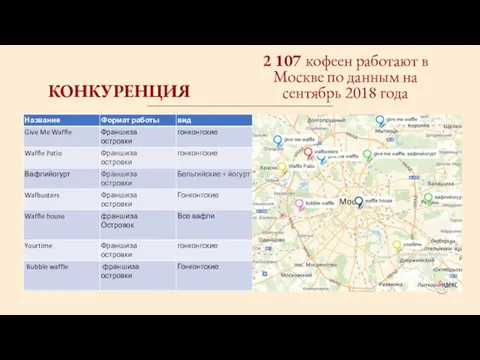 КОНКУРЕНЦИЯ 2 107 кофеен работают в Москве по данным на сентябрь 2018 года